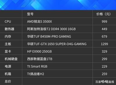 高性价比是杀手锏 锐龙5 3500X畅玩型游戏主机赶紧装起来